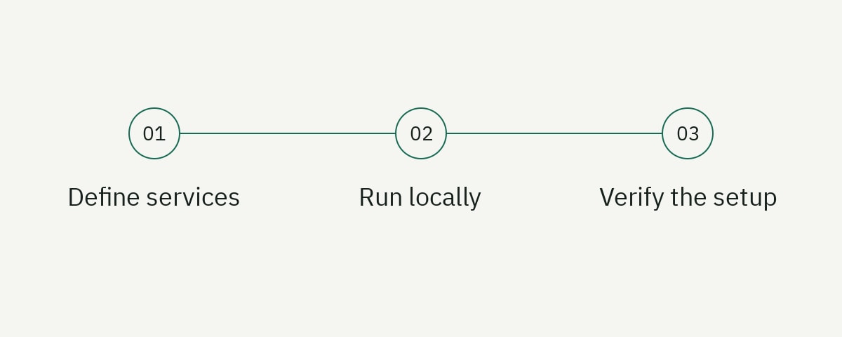 A three-step guide: Define services, Run locally, Verify the setup.