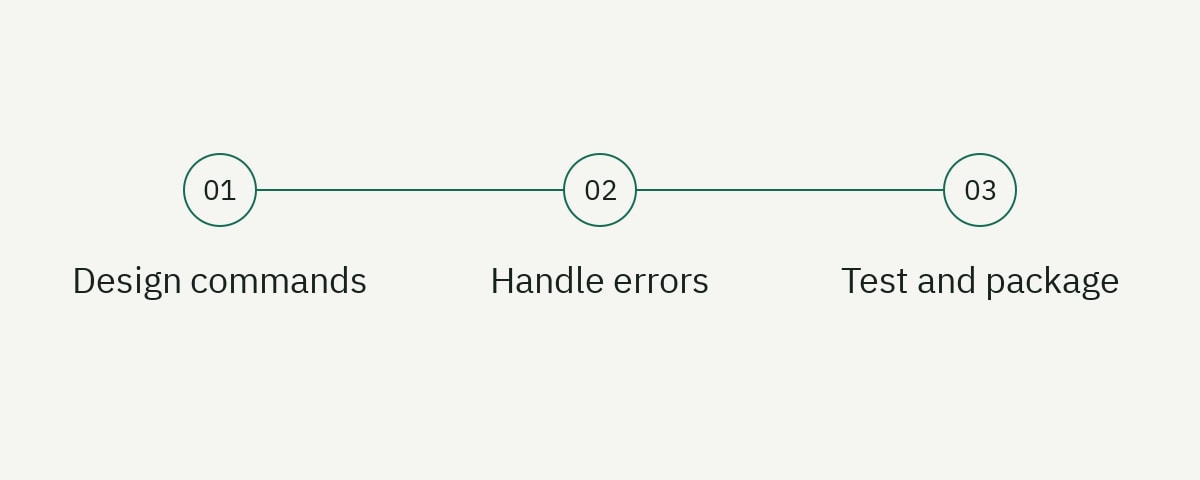 A three-step guide: Design commands, Handle errors, Test and package.