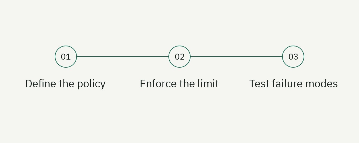 A three-step guide: Define the policy, Enforce the limit, Test failure modes.